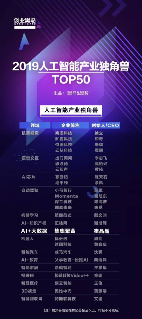 LED光源 第401頁(yè)