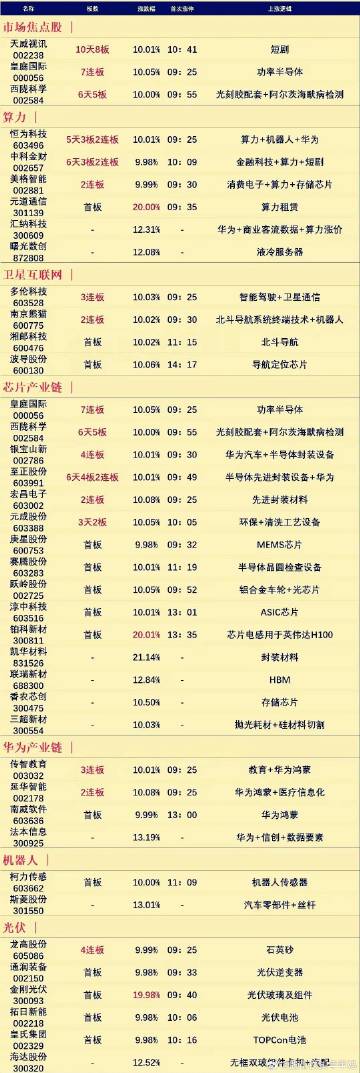 LED光源 第395頁(yè)