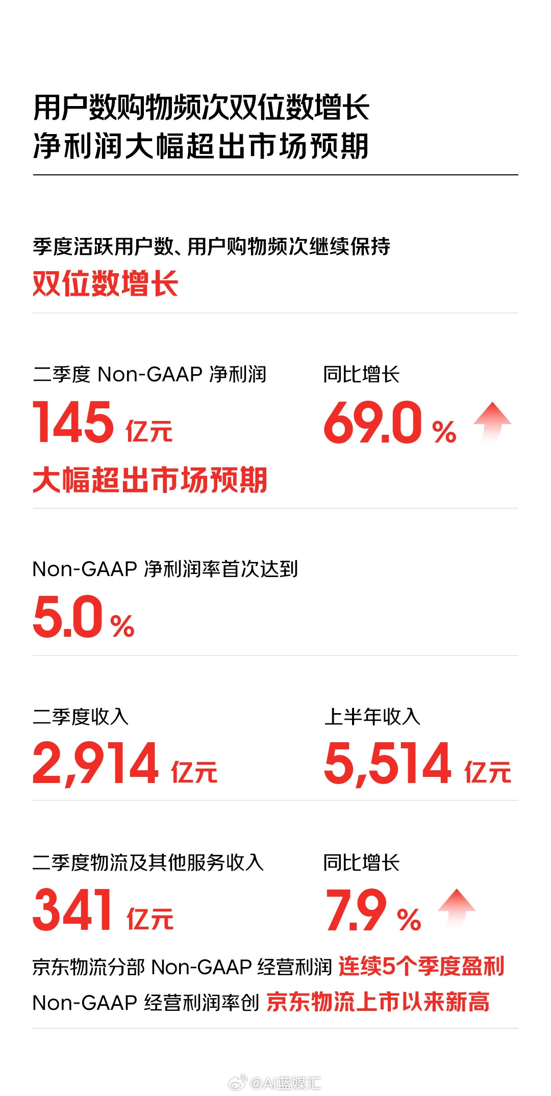 京東最新財報詳解，業(yè)績(jì)增長(cháng)邏輯與未來(lái)展望分析