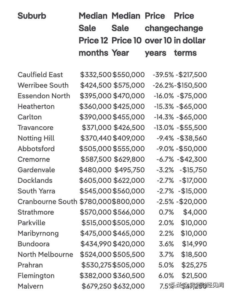 墨爾本最新房?jì)r(jià)走勢分析，市場(chǎng)趨勢與多元觀(guān)點(diǎn)解讀