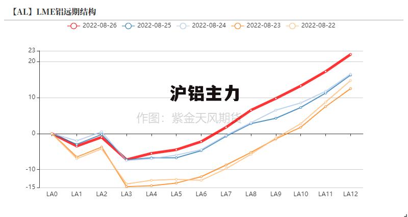 最新滬鋁指數變化，學(xué)習之旅中的自信與成就感之源