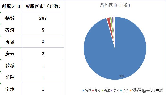 禹城最新樓價(jià)指南，獲取與理解樓市信息的攻略