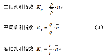 最新凱利指數，自然美景的輕松探索之旅
