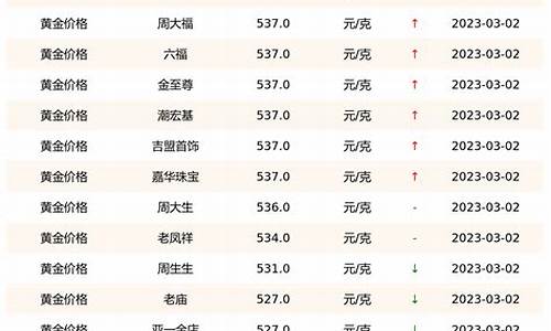 科技助力金價(jià)查詢(xún)，實(shí)時(shí)掌握國際金價(jià)動(dòng)態(tài)