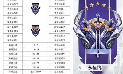 王者榮耀最新段位排行，榮耀路上的溫情陪伴與成長(cháng)之路