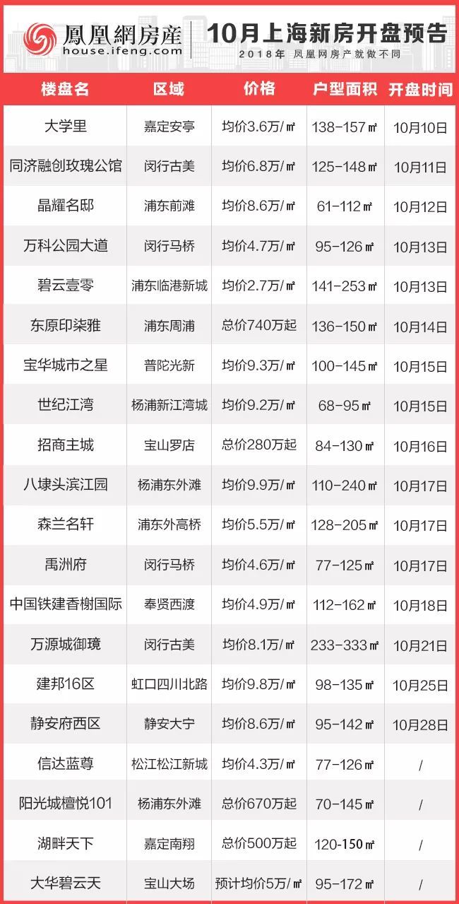 最新項目盤(pán)訊大揭秘，不容錯過(guò)的最新動(dòng)態(tài)！