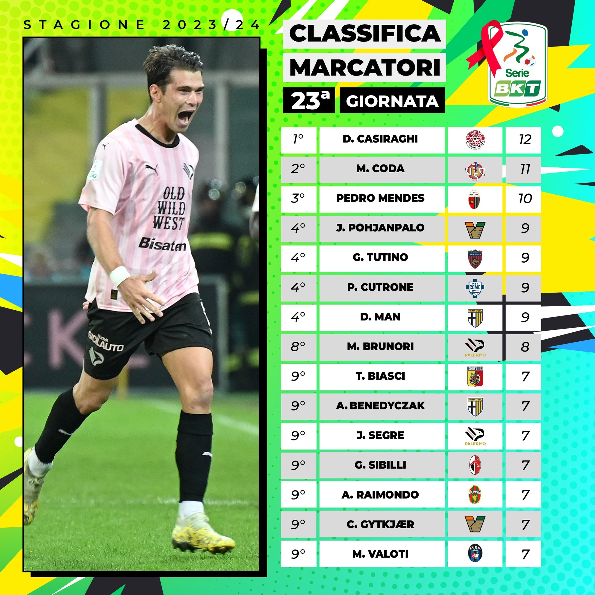 意甲射手榜最新動(dòng)態(tài)，科技重塑足球榮耀，激情體驗刷新認知