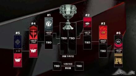 YM戰隊最新成員表公布