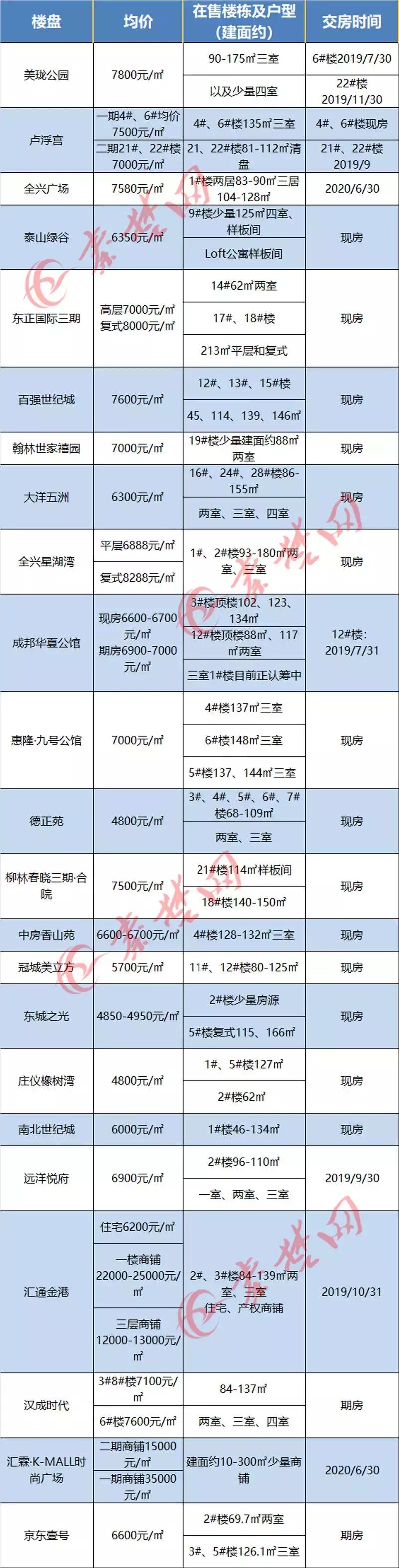 十堰房?jì)r(jià)走勢更新，繁榮未來(lái)引發(fā)自信與成就感擁抱。