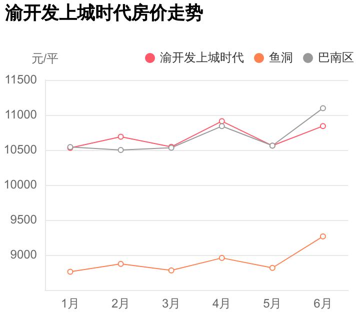 巴南上城時(shí)代科技新品亮相，智能生活新紀元開(kāi)啟