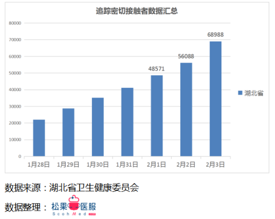 每日更新的疫情數據最新播報，留意最新動(dòng)態(tài)！
