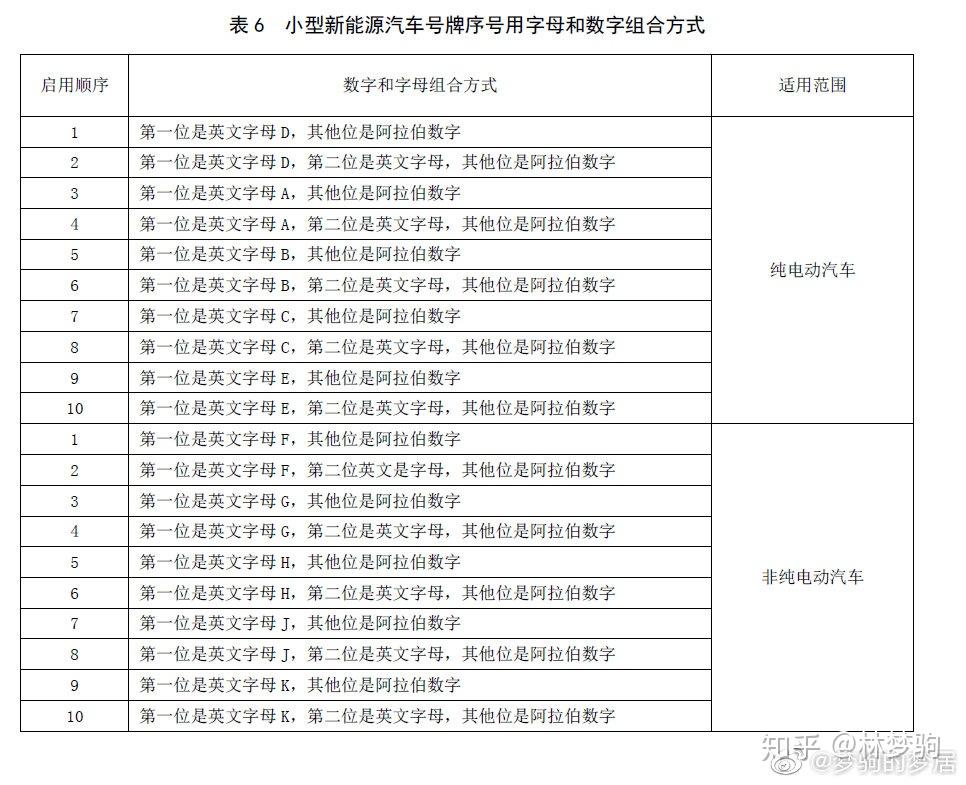 最新京a號碼,最新京A號碼，啟程探索自然美景，尋找內心的平和