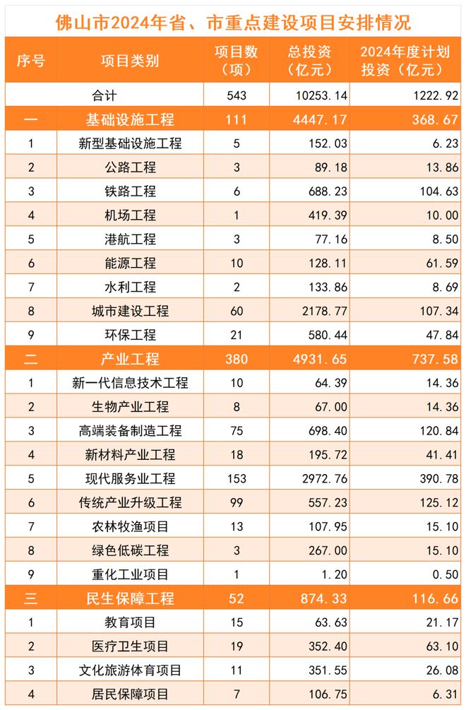 2024最新投資項目一網(wǎng)打盡，把握未來(lái)財富脈搏從此開(kāi)始！