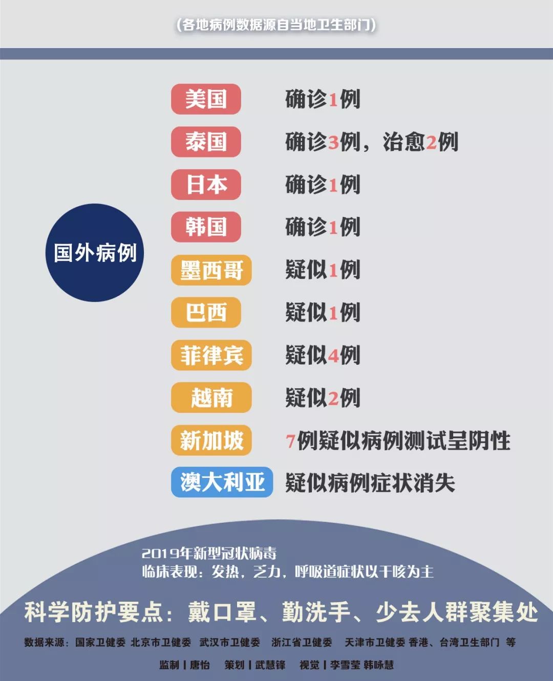 肺炎傳播最新動(dòng)態(tài)更新，最新情況匯總