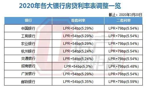LPR利率市場(chǎng)化的深度解讀與觀(guān)點(diǎn)碰撞，最新LPR5數據及分析