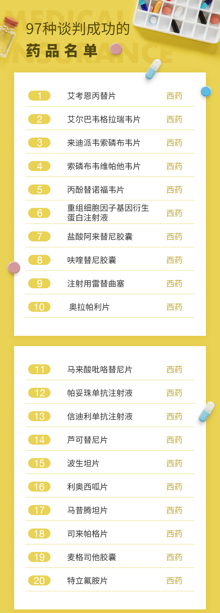 最新批藥品，全面指南——了解、選擇與使用步驟詳解