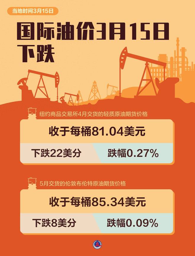 最新油價(jià)動(dòng)態(tài)與探索自然美景之旅，三月啟程