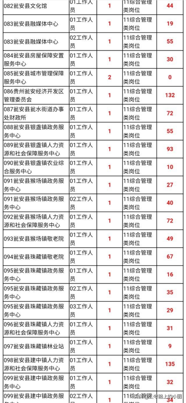 甕安縣最新招聘資訊，變化帶來(lái)自信，學(xué)習鑄就未來(lái)之路