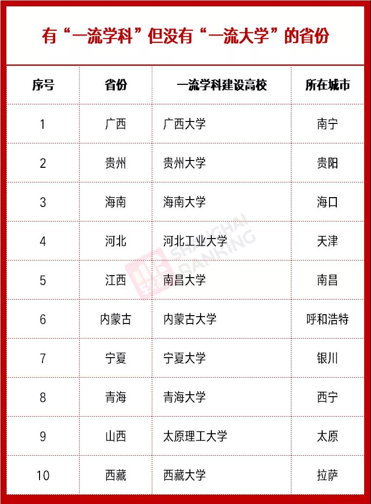 雙一流高校最新動(dòng)態(tài)，時(shí)代的引領(lǐng)者，引領(lǐng)未來(lái)教育潮流