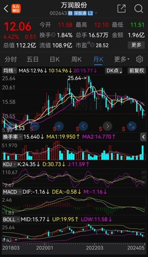 萬(wàn)潤股份股票，小巷深處的獨特魅力與股市動(dòng)態(tài)分析