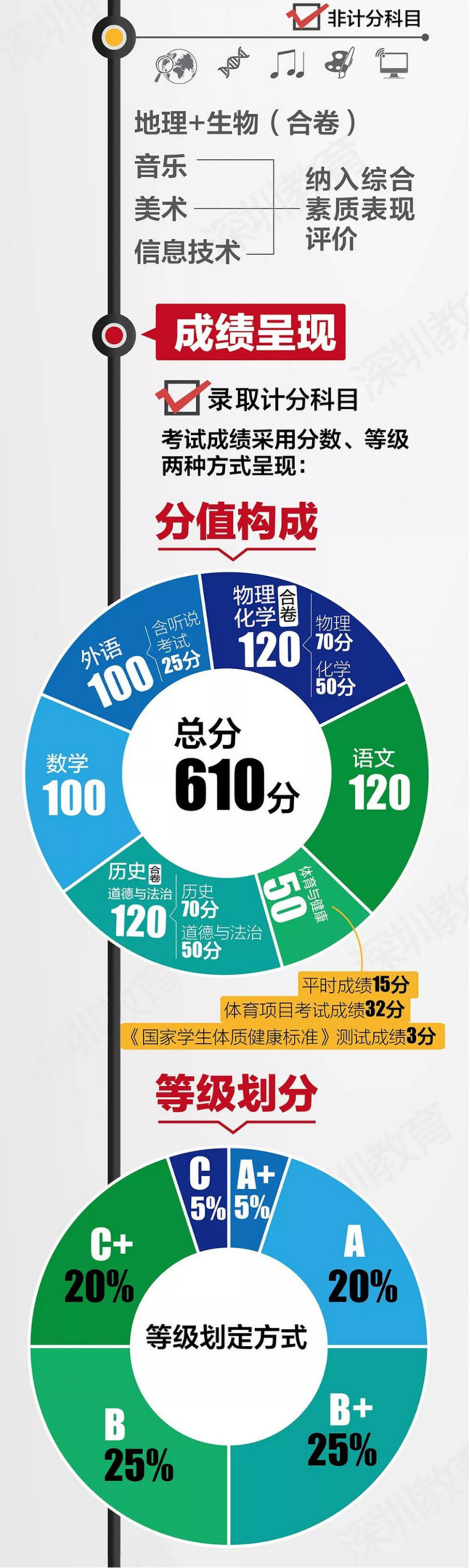 中考改革方案全面解讀，最新政策與趨勢分析