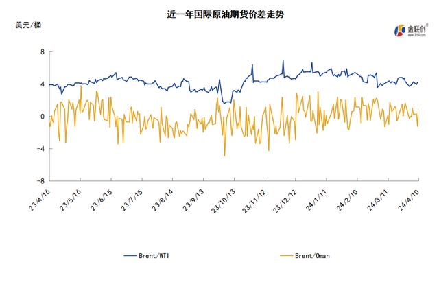 科技領(lǐng)航，國際WTI原油實(shí)時(shí)價(jià)格洞悉能源市場(chǎng)最新動(dòng)態(tài)