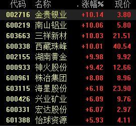 有色股票，投資熱點(diǎn)與深度解析