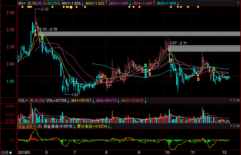 油服股票，時(shí)代印記與市場(chǎng)脈動(dòng)的交織