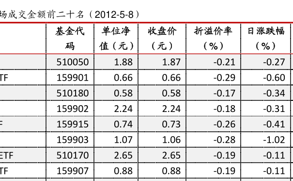 519011基金最新凈值公布，洞悉市場(chǎng)動(dòng)態(tài)，把握投資先機