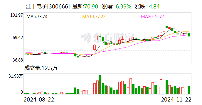 江豐電子股票股吧，小巷深處的電子傳奇與美食探秘