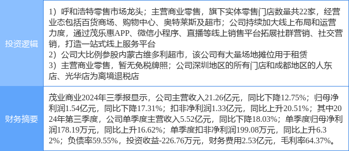 茂業(yè)商業(yè)股票，學(xué)習、變革與自信的舞蹈之路