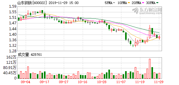 山東鋼鐵股票，鋼鐵巨頭的崛起及其市場(chǎng)影響力