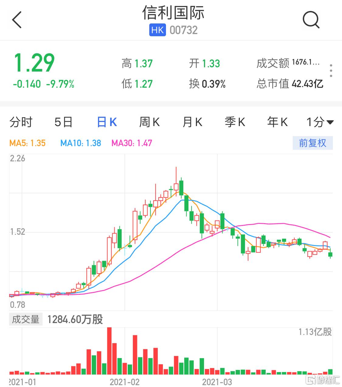 信利股票，一段關(guān)于股票與友情的溫馨故事