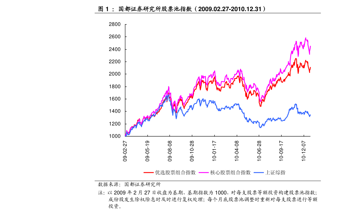 掌握股市脈搏，洞悉股票動(dòng)態(tài)與投資先機