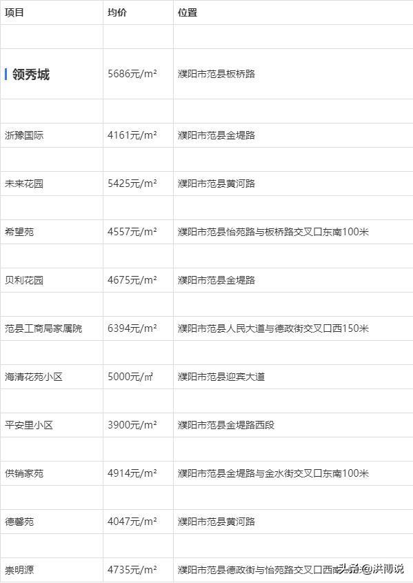南樂(lè )縣房?jì)r(jià)最新資訊與動(dòng)態(tài)分析