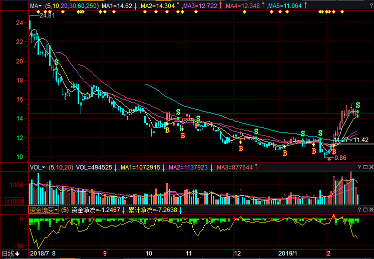 風(fēng)華高科股票股吧，深度探討高科技股票的投資魅力與策略