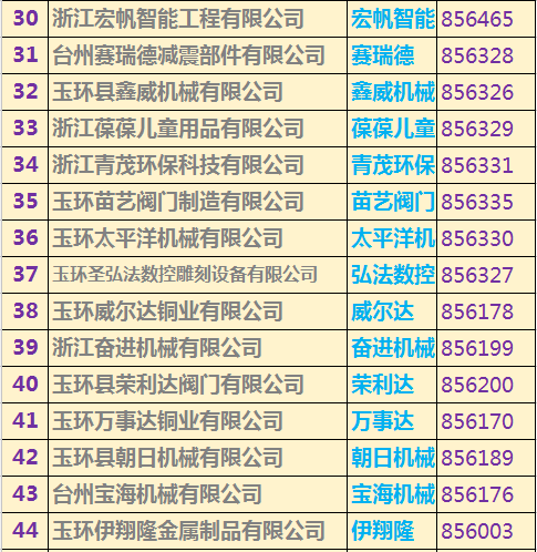 玉環(huán)上市公司名單重磅揭曉，玉環(huán)企業(yè)大揭秘！