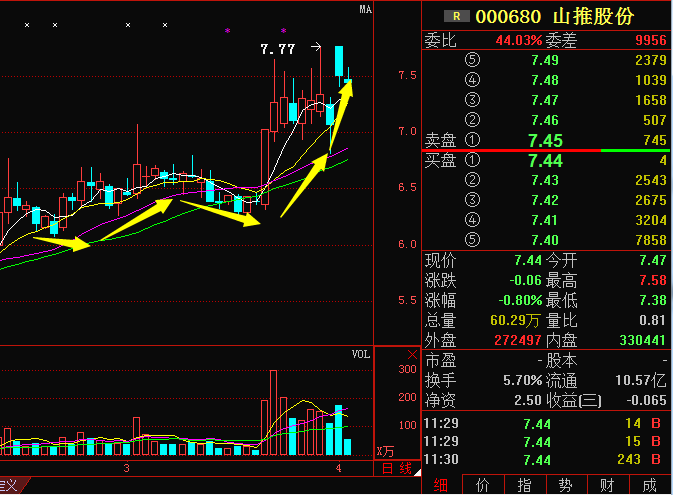 制造業(yè)股票，時(shí)代脈搏與經(jīng)濟晴雨表同步前行