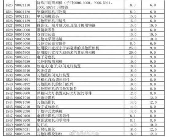 關(guān)稅完稅價(jià)格的深度解析與觀(guān)點(diǎn)闡述