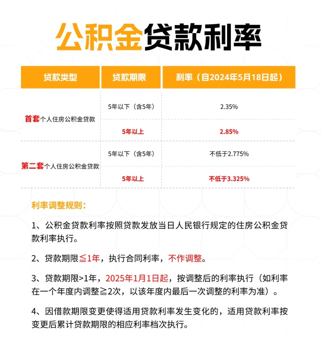最新公積金貸款利率調整，變化中的機遇，激發(fā)自信與成就感的金融源泉