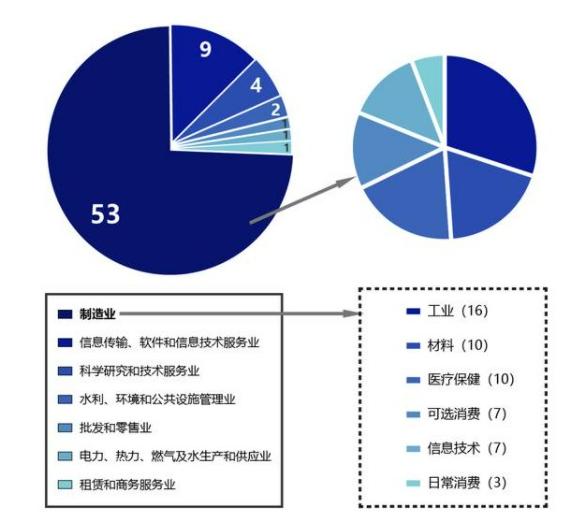 中小企業(yè)上市，科技巨輪啟航，引領(lǐng)未來(lái)新篇章