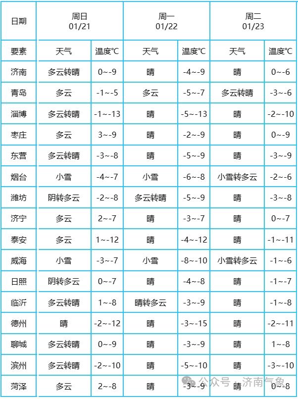 濱州最新氣象，自然美景的探索之旅