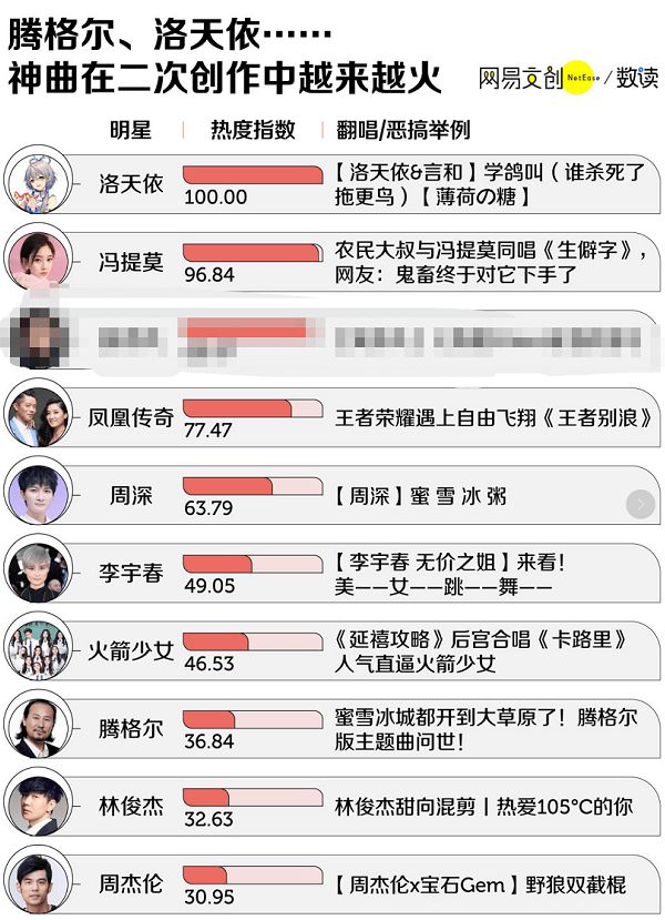 科技之音引領(lǐng)潮流音樂(lè )，熱門(mén)歌曲排行新生活