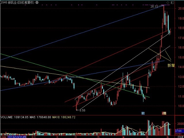京藍股票行情，時(shí)代的浪潮引領(lǐng)者，行業(yè)領(lǐng)航者的股票動(dòng)態(tài)