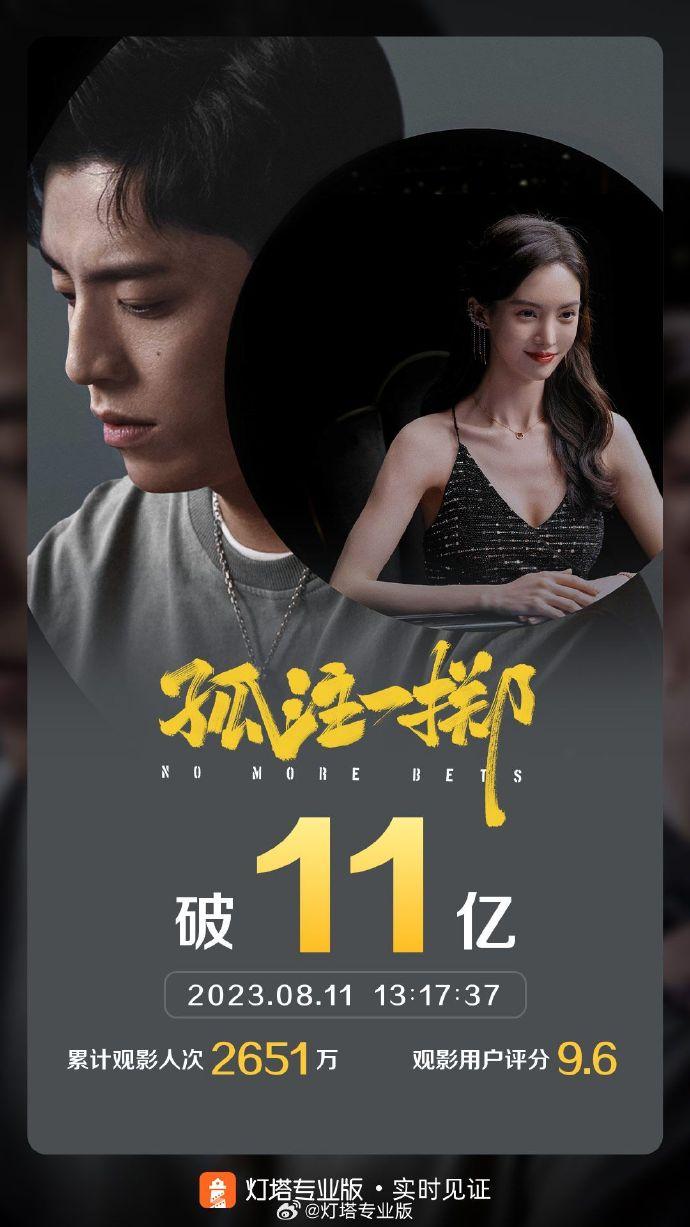 最新電影票房排行及熱門(mén)影片概覽