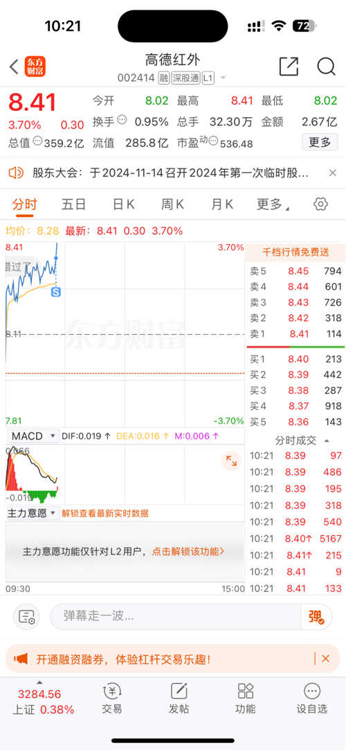 高德紅外股票今日行情深度解析與前景展望
