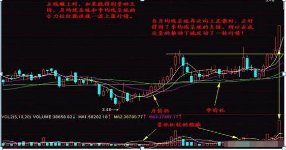 股票均線(xiàn)設置，如何影響我們的投資生活？