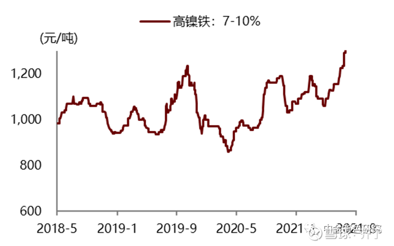 最新高鎳價(jià)格走勢，背景、影響及領(lǐng)域地位分析