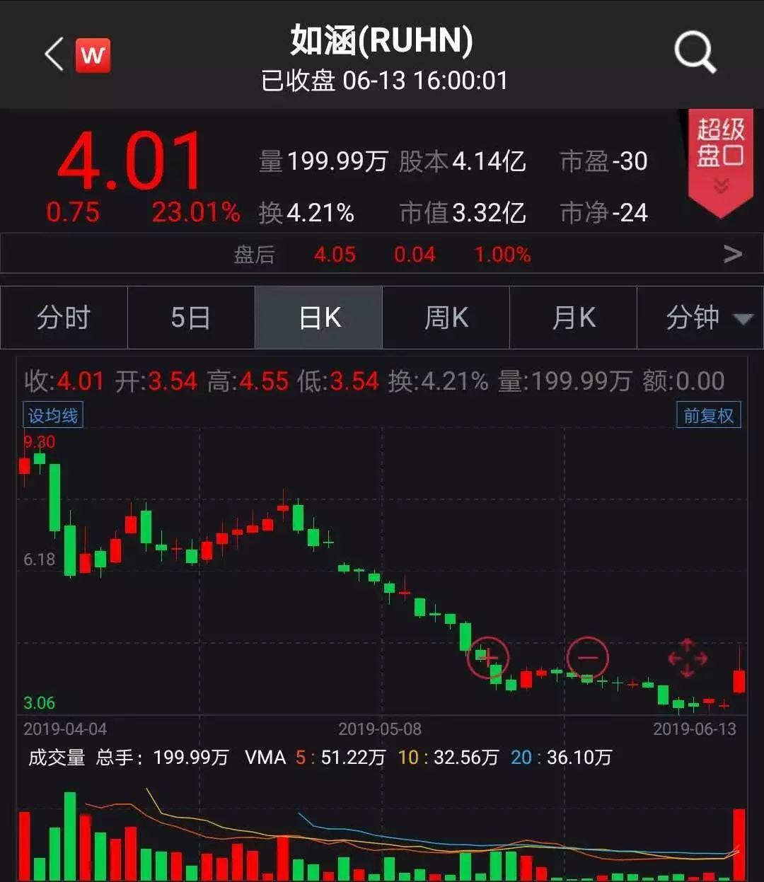 京東借殼上市背后的變化、學(xué)習與自信的力量
