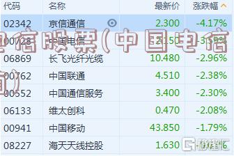 電信股票，探索自然美景的心靈之旅之旅